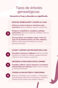 TU ÁRBOL GENEALÓGICO, TU MAPA GUÍA ANCESTRAL