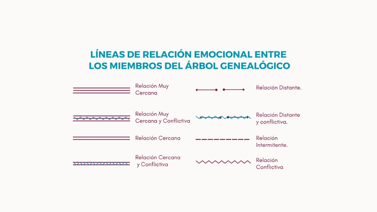 LA SALUD EMOCIONAL DE TU ÁRBOL GENEALÓGICO A JUICIO.